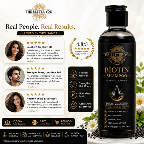 Biotin Shampoo